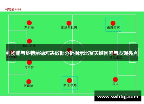 利物浦与多特蒙德对决数据分析揭示比赛关键因素与表现亮点