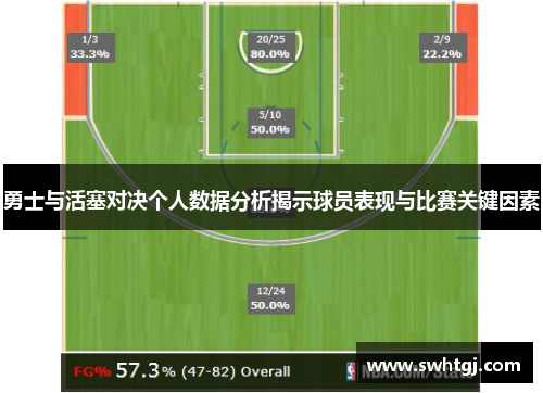 勇士与活塞对决个人数据分析揭示球员表现与比赛关键因素