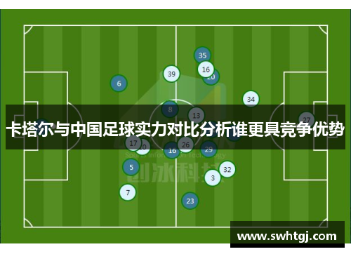 卡塔尔与中国足球实力对比分析谁更具竞争优势