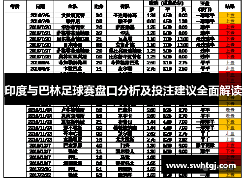 印度与巴林足球赛盘口分析及投注建议全面解读