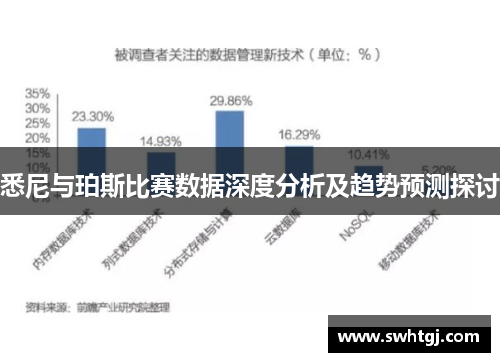 悉尼与珀斯比赛数据深度分析及趋势预测探讨