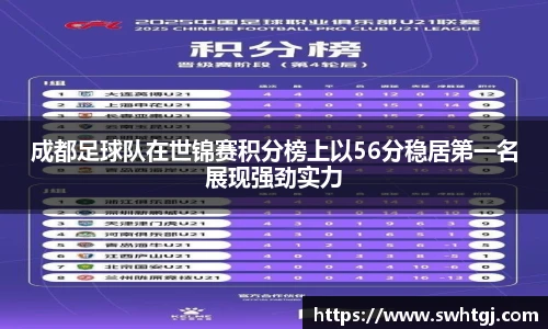 成都足球队在世锦赛积分榜上以56分稳居第一名展现强劲实力